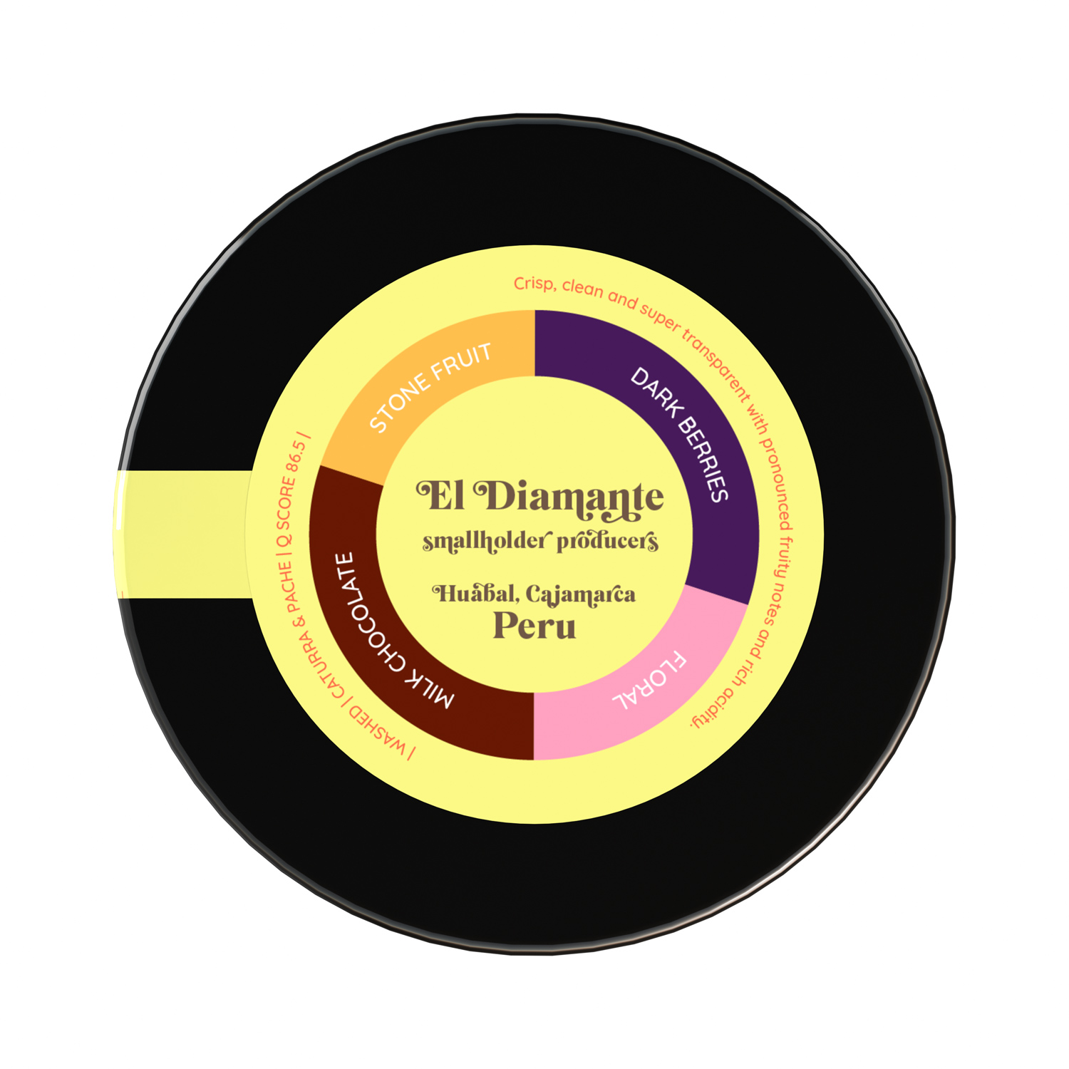 Heresy - Peru El Diamante Washed Filter 252 g