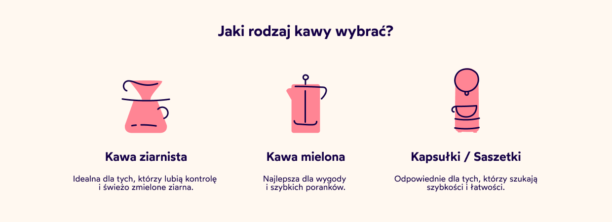 Jaki rodzaj kawy wybrać?