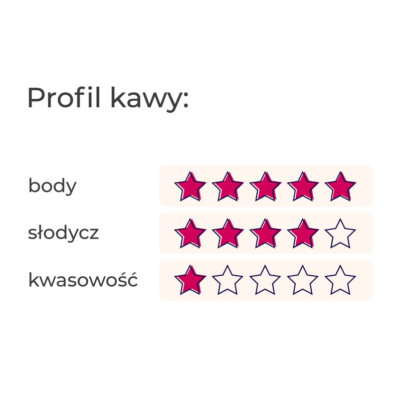 HAYB - Się Przelewa Klasyk Filter Blend 1kg