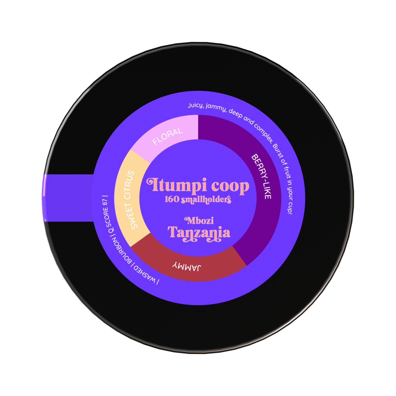 Heresy - kawa ziarnista Tanzania Itumpi Washed Filter 252 g