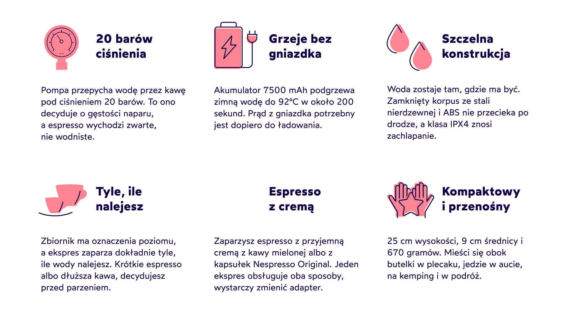 20 barów ciśnienia: pompa przepycha wodę przez kawę pod ciśnieniem 20 barów, espresso wychodzi zwarte, nie wodniste. Grzeje bez gniazdka: akumulator 7500 mAh podgrzewa zimną wodę do 92°C w około 200 sekund. Szczelna konstrukcja: woda zostaje tam, gdzie ma być, zamknięty korpus ze stali nierdzewnej i ABS nie przecieka po drodze, a klasa IPX4 znosi zachlapanie. Tyle, ile nalejesz: ekspres zaparza dokładnie tyle, ile wody nalejesz, od 50 do 80 ml. Espresso z cremą: espresso z przyjemną cremą z kawy mielonej albo z kapsułek Nespresso Original, wystarczy zmienić adapter. Kompaktowy i przenośny: 25 cm wysokości, 9 cm średnicy i 670 gramów, mieści się obok butelki w plecaku.