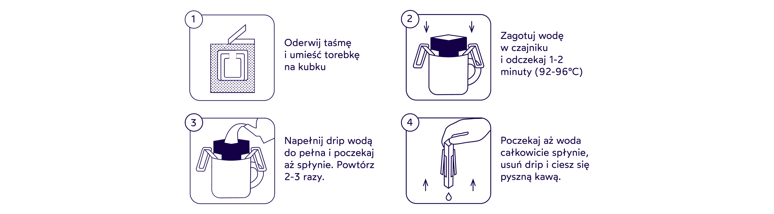 Jak zaparzyć drip bag: 4 kroki – oderwij taśmę, zagotuj wodę 92-96°C, napełnij dripper 2-3 razy, poczekaj aż kawa spłynie