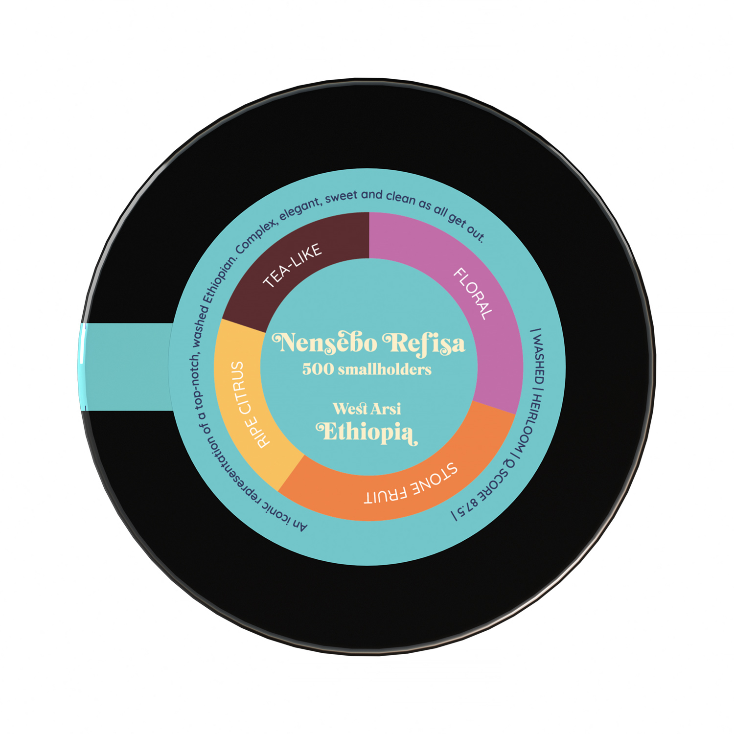 Heresy - Ethiopia Nensebo Refisa Washed Filter 252 g