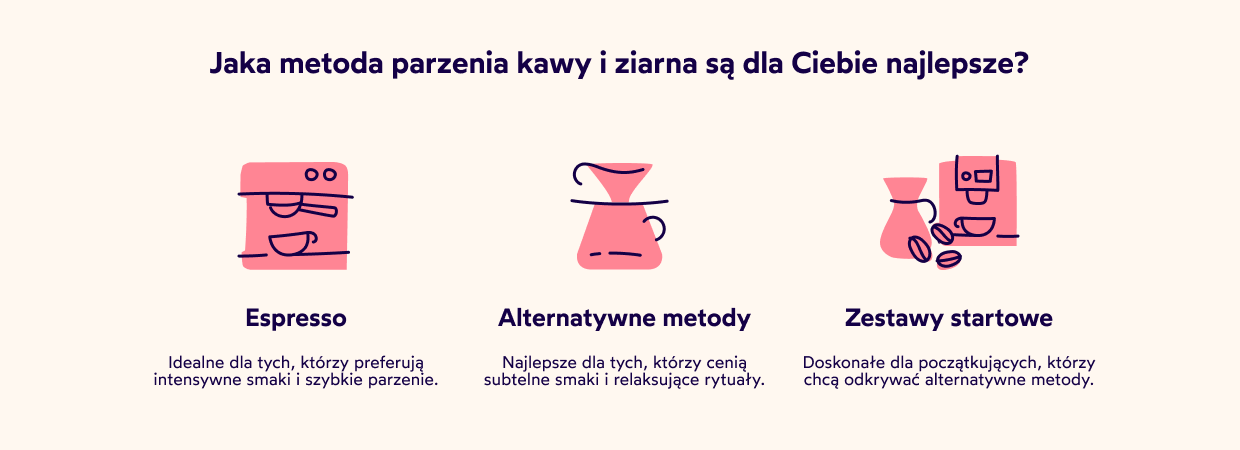 Metoda parzenia kawy i ziarna