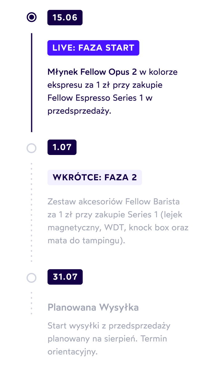 Plik obrazka: Fellow_ES1_timeline-faza1_PL
