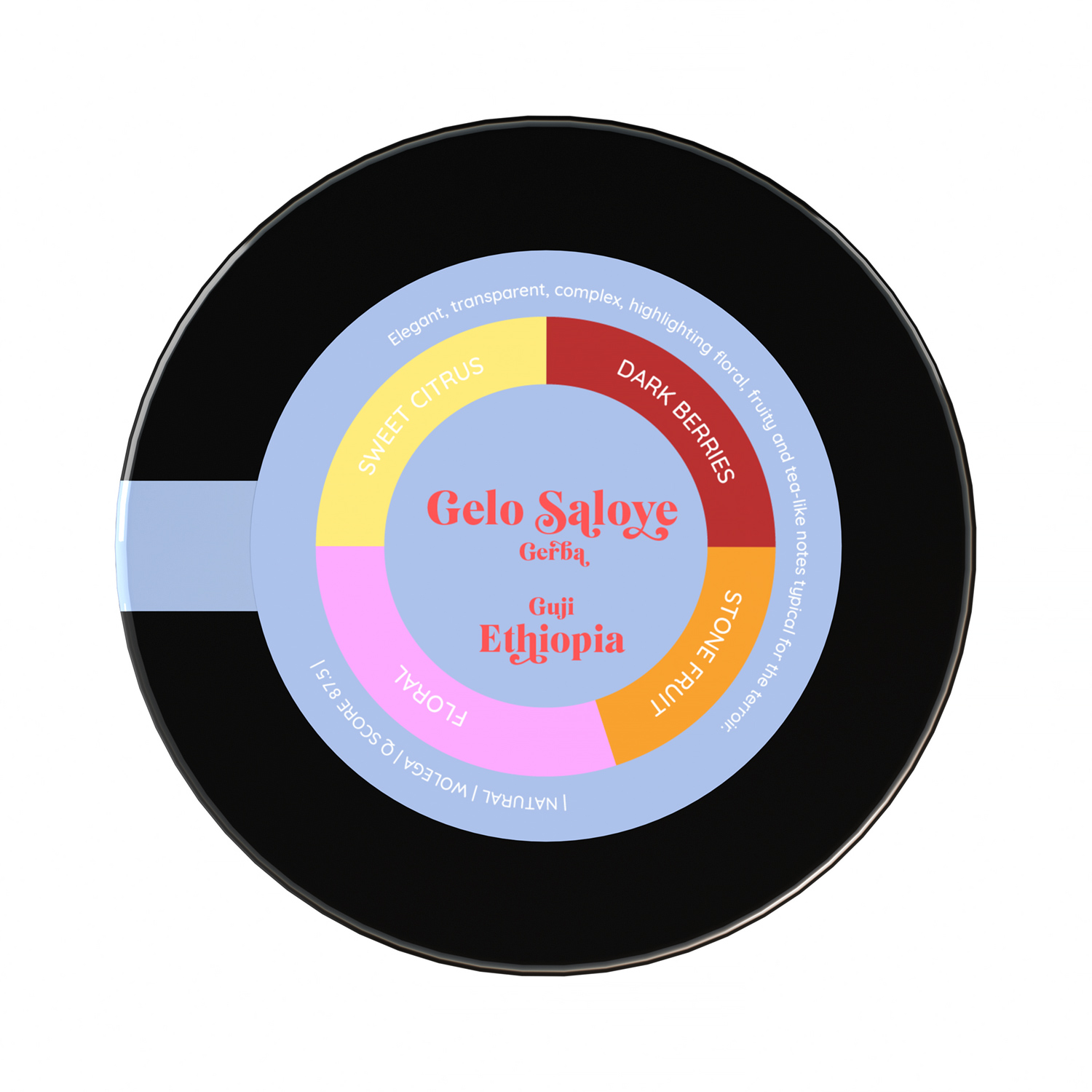 Heresy - kawa ziarnista Etiopia Gelo Saloye Natural Filter 252g