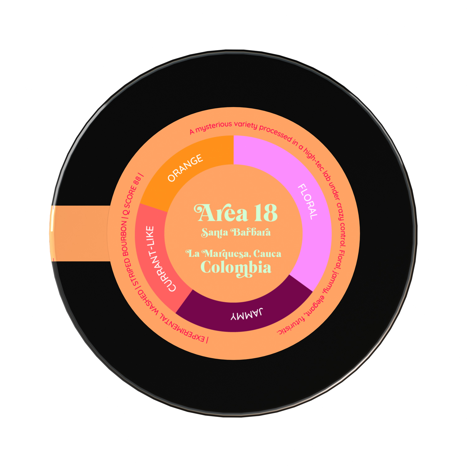 Heresy - kawa ziarnista Kolumbia Area 18 Experimental Washed Filter 252 g