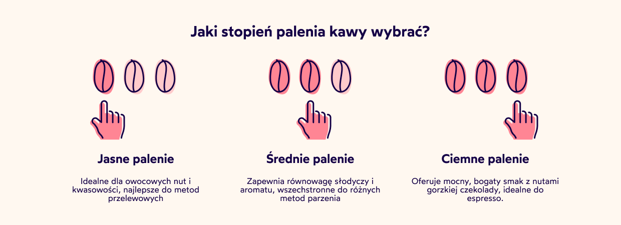 Jaki stopień palenia kawy wybrać